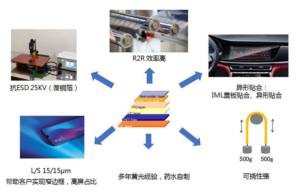 煙臺正?？萍脊煞萦邢薰? title=